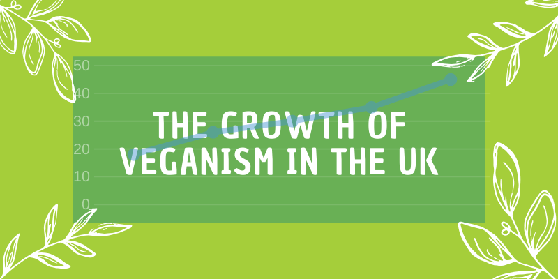 The Growth of Veganism in the UK